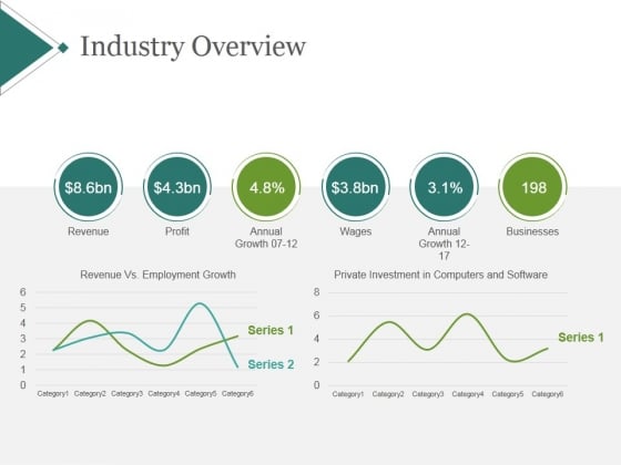 Industry Overview Template 1 Ppt PowerPoint Presentation Deck