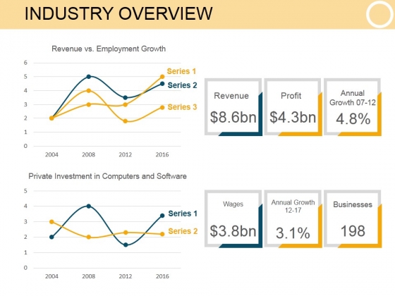 Industry Overview Template 1 Ppt PowerPoint Presentation Show