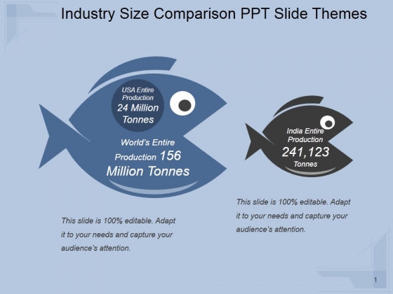 Industry Size Comparison Ppt PowerPoint Presentation Show Industry Size Comparison Ppt PowerPoint Presentation Show