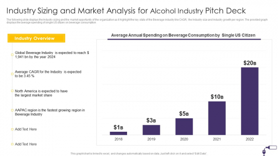 Industry Sizing And Market Analysis For Alcohol Industry Pitch Deck Formats PDF