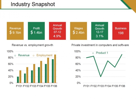 industry snapshot template 1 ppt powerpoint presentation gallery powerpoint gallery