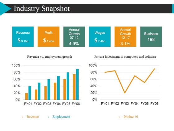 Revenue Point Templates Slides And Graphics Industry Snapshot Template 2 Ppt Point Presentation Layouts Sample