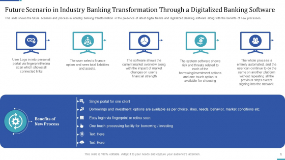 Industry Transformation Approaches Banking Sector Employee Development Future Scenario In Industry Banking Demonstration PDF
