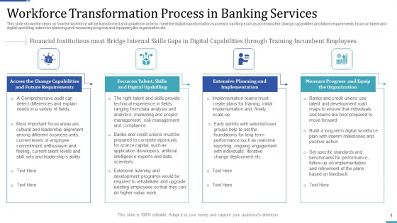 Industry Transformation Approaches Banking Sector Employee Development Workforce Transformation Process In Banking Services Introduction PDF Industry Transformation Approaches Banking Sector Employee Development Workforce Transformation Process In Banking Services Introduction PDF