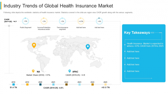 Industry Trends Of Global Health Insurance Market Portrait PDF