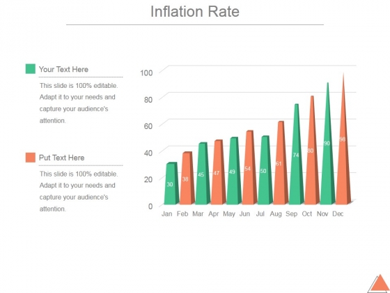 inflation rate template 1 ppt powerpoint presentation influencers ion powerpoint template