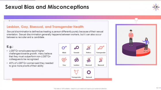 Influence Of Sexual Bias On Workplaces Training Ppt Influence Of Sexual Bias On Workplaces Training Ppt