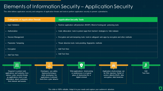 Info Security Elements Of Information Security Application Security Ppt PowerPoint Presentation File Graphics Download PDF Slide 1