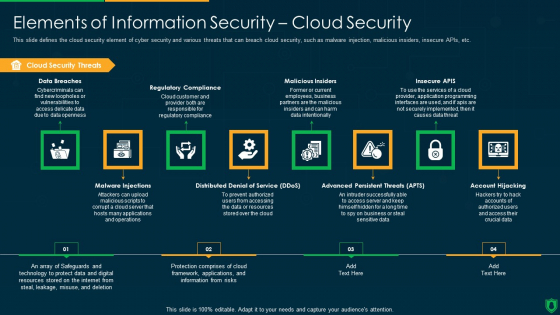 Info Security Elements Of Information Security Cloud Security Ppt PowerPoint Presentation Gallery Graphics Download PDF