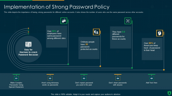 Info Security Implementation Of Strong Password Policy Ppt PowerPoint Presentation File Slide Download PDF