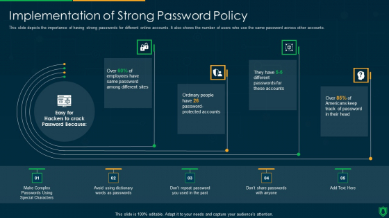 Info Security Implementation Of Strong Password Policy Ppt PowerPoint Presentation File Slide Download PDF Info Security Implementation Of Strong Password Policy Ppt PowerPoint Presentation File Slide Download PDF