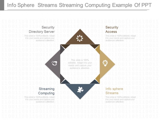 Info Sphere Streams Streaming Computing Example Of Ppt Info Sphere Streams Streaming Computing Example Of Ppt