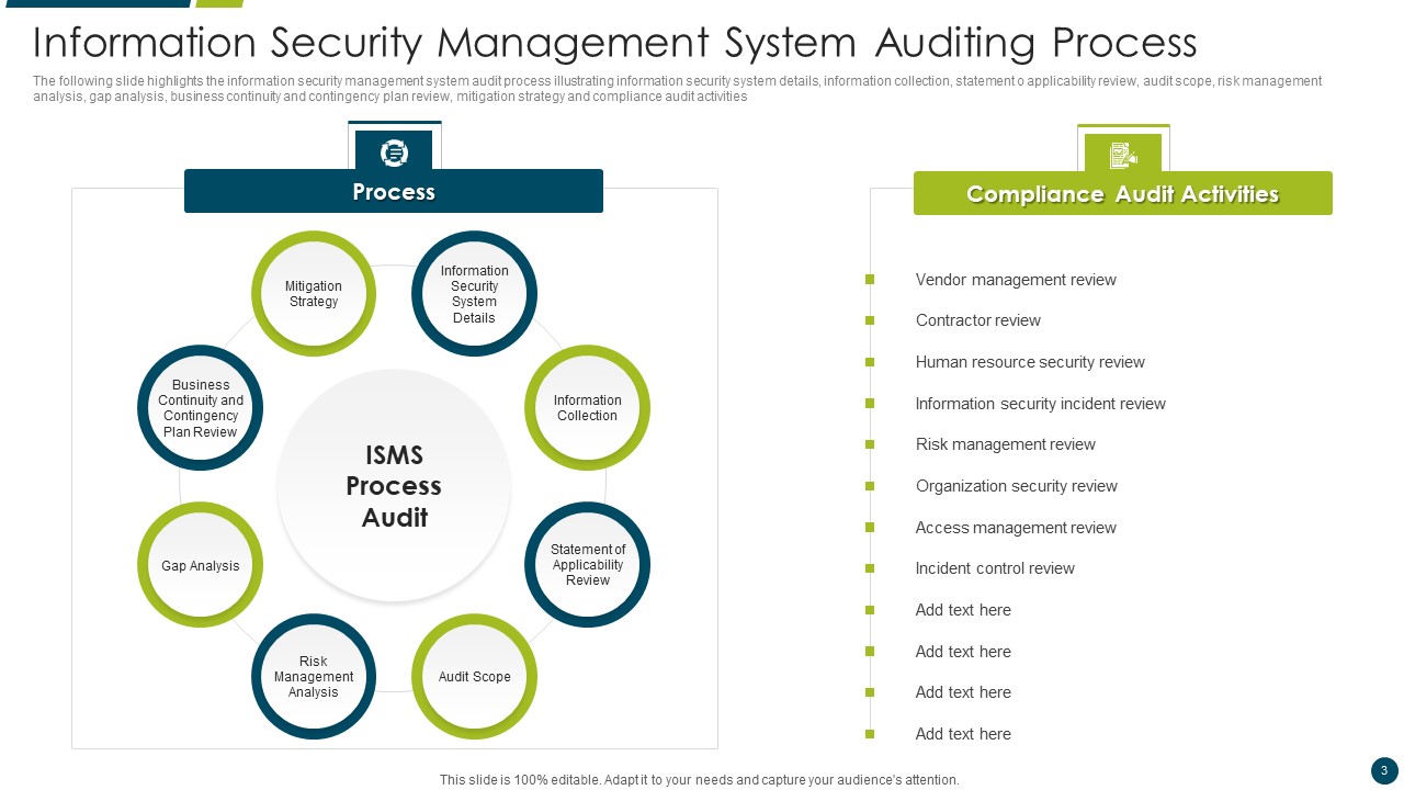 Info System Auditing Ppt PowerPoint Presentation Complete With Slides ...