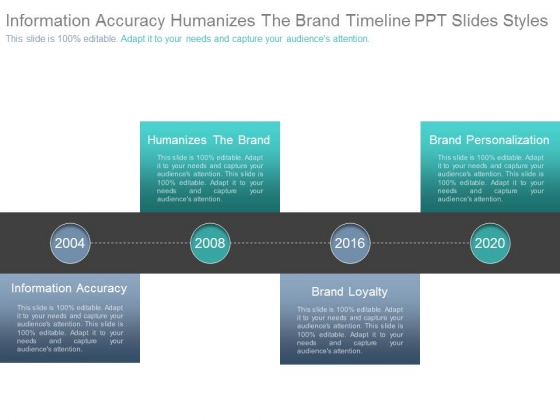 Information Accuracy Humanizes The Brand Timeline Ppt Slides Styles Information Accuracy Humanizes The Brand Timeline Ppt Slides Styles