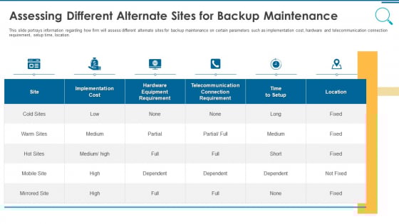 Information And Technology Security Operations Assessing Different Alternate Sites For Backup Maintenance Rules PDF Information And Technology Security Operations Assessing Different Alternate Sites For Backup Maintenance Rules PDF