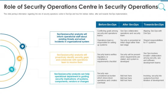 Information And Technology Security Operations Role Of Security Operations Centre In Security Operations Brochure PDF Information And Technology Security Operations Role Of Security Operations Centre In Security Operations Brochure PDF