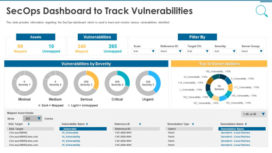 Information And Technology Security Operations Secops Dashboard To Track Vulnerabilities Information PDF Information And Technology Security Operations Secops Dashboard To Track Vulnerabilities Information PDF