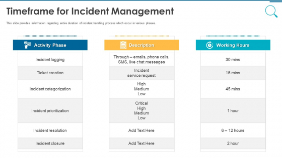 Information And Technology Security Operations Timeframe For Incident Management Graphics PDF Information And Technology Security Operations Timeframe For Incident Management Graphics PDF