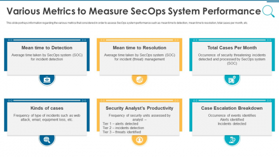 Information And Technology Security Operations Various Metrics To Measure Secops System Performance Mockup PDF Information And Technology Security Operations Various Metrics To Measure Secops System Performance Mockup PDF