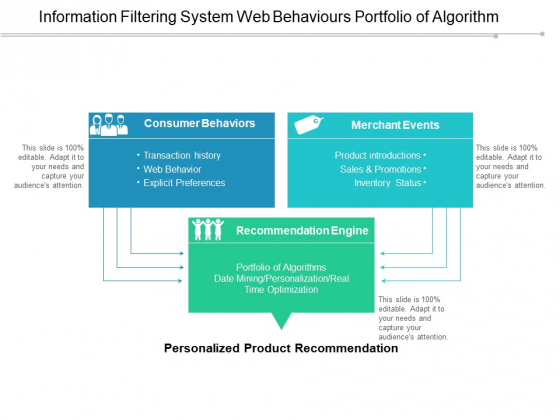 Information Filtering System Web Behaviours Portfolio Of Algorithm Ppt Powerpoint Presentation Model Show Information Filtering System Web Behaviours Portfolio Of Algorithm Ppt Powerpoint Presentation Model Show