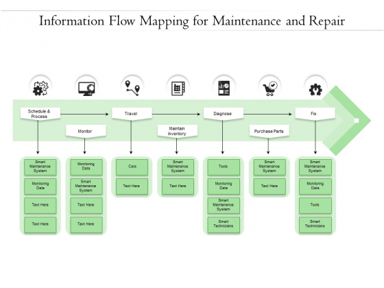 Information Flow Mapping For Maintenance And Repair Ppt PowerPoint Presentation Show Images Information Flow Mapping For Maintenance And Repair Ppt PowerPoint Presentation Show Images