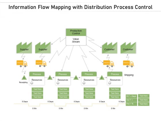 Information Flow Mapping With Distribution Process Control Ppt PowerPoint Presentation Summary Graphics Information Flow Mapping With Distribution Process Control Ppt PowerPoint Presentation Summary Graphics