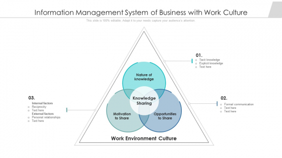 Information Management System Of Business With Work Culture Clipart PDF