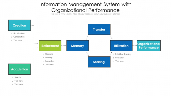 Information Management System With Organizational Performance Portrait PDF Information Management System With Organizational Performance Portrait PDF