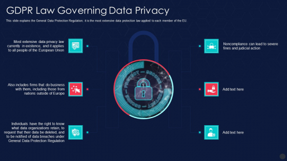 Information Privacy IT Gdpr Law Governing Data Privacy Ideas PDF