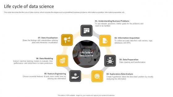 Information Science Life Cycle Of Data Science Ppt PowerPoint Presentation Shapes PDF Information Science Life Cycle Of Data Science Ppt PowerPoint Presentation Shapes PDF