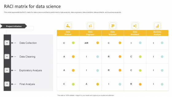 Information Science RACI Matrix For Data Science Ppt PowerPoint Presentation Slides Model PDF Information Science RACI Matrix For Data Science Ppt PowerPoint Presentation Slides Model PDF
