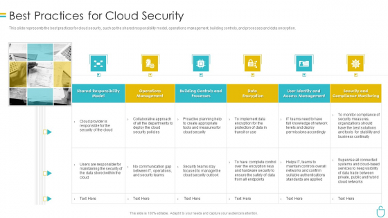Information Security Best Practices For Cloud Security Ppt Ideas Deck PDF
