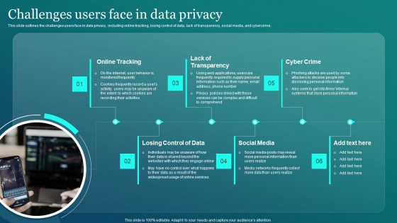 Information Security Challenges Users Face In Data Privacy Sample PDF