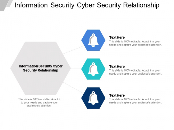 Information Security Cyber Security Relationship Ppt PowerPoint Presentation Pictures Ideas Cpb Information Security Cyber Security Relationship Ppt PowerPoint Presentation Pictures Ideas Cpb