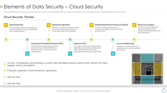 Information Security Elements Of Data Security Cloud Security Ppt Model Rules PDF Information Security Elements Of Data Security Cloud Security Ppt Model Rules PDF
