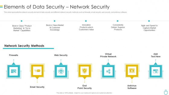 Information Security Elements Of Data Security Network Security Ppt Visual Aids Infographics PDF Information Security Elements Of Data Security Network Security Ppt Visual Aids Infographics PDF