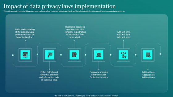 Information Security Impact Of Data Privacy Laws Implementation Slides PDF