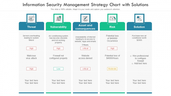 Information Security Management Strategy Chart With Solutions Ppt PowerPoint Presentation File Slides PDF