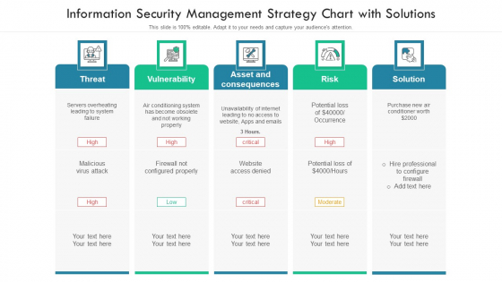 Information Security Management Strategy Chart With Solutions Ppt PowerPoint Presentation File Slides PDF Information Security Management Strategy Chart With Solutions Ppt PowerPoint Presentation File Slides PDF