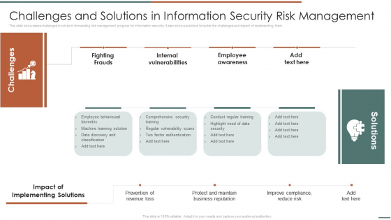 Information Security Risk Evaluation Challenges And Solutions In Information Security Risk Management Template PDF