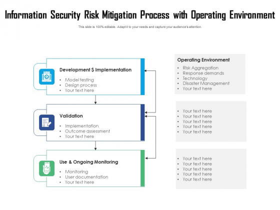 Information Security Risk Mitigation Process With Operating Environment Ppt PowerPoint Presentation File Templates PDF Information Security Risk Mitigation Process With Operating Environment Ppt PowerPoint Presentation File Templates PDF