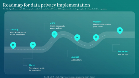 Information Security Roadmap For Data Privacy Implementation Information PDF