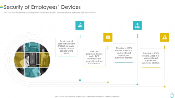 Information Security Security Of Employees Devices Ppt Model Infographics PDF