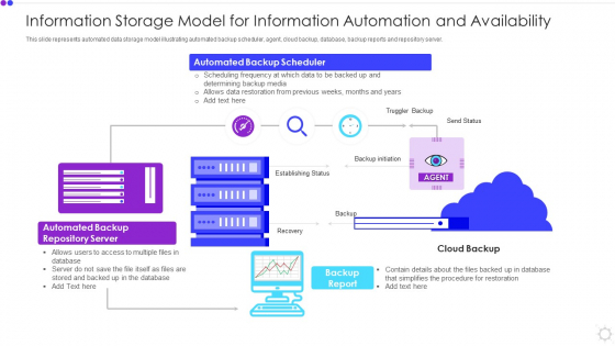Information Storage Model For Information Automation And Availability Ideas PDF Information Storage Model For Information Automation And Availability Ideas PDF