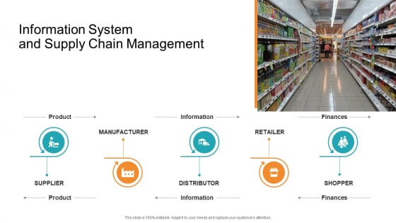 Information System And Supply Chain Management Inspiration PDF Information System And Supply Chain Management Inspiration PDF