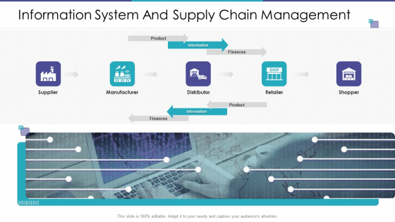 Information System And Supply Chain Management Ppt Layouts Information PDF