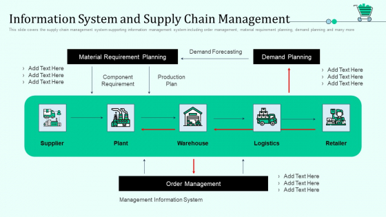 Information System And Supply Chain Management Retail Outlet Positioning And Merchandising Approaches Topics PDF Information System And Supply Chain Management Retail Outlet Positioning And Merchandising Approaches Topics PDF