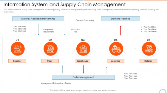 Information System And Supply Chain Management Retail Store Positioning Ppt Model Graphic Tips PDF Information System And Supply Chain Management Retail Store Positioning Ppt Model Graphic Tips PDF