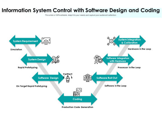 Information System Control With Software Design And Coding Ppt PowerPoint Presentation File Deck PDF Information System Control With Software Design And Coding Ppt PowerPoint Presentation File Deck PDF