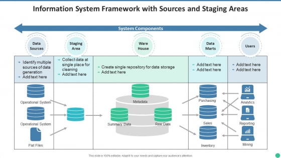 Information System Framework With Sources And Staging Areas Information PDF